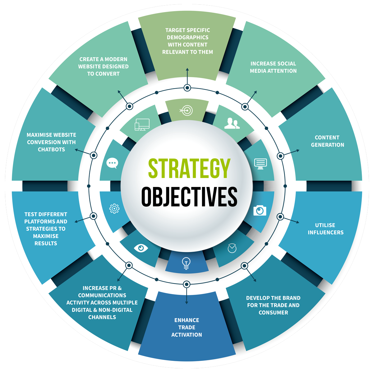 strategy-graphic